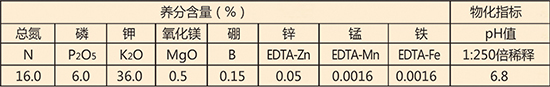 技術(shù)指標(biāo)