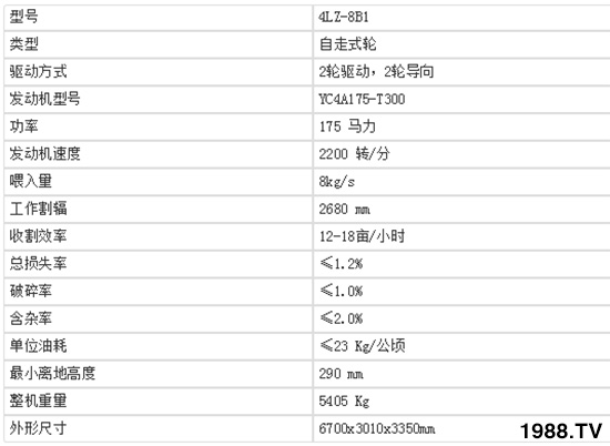 中聯(lián)收獲新疆4LZ-8B1全喂入谷物聯(lián)合收割機(jī)基本參數(shù)及產(chǎn)品特點(diǎn)!