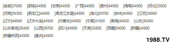 中聯(lián)收獲新疆4LZ-8B1全喂入谷物聯(lián)合收割機(jī)基本參數(shù)及產(chǎn)品特點(diǎn)!