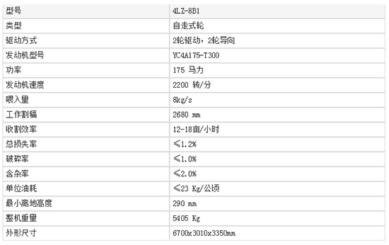 2020值得入手的中聯(lián)收獲新疆4LZ-8B1全喂入谷物聯(lián)合收割機!報價、補貼額度及性能!
