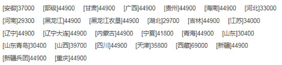 2020值得入手的中聯(lián)收獲新疆4LZ-8B1全喂入谷物聯(lián)合收割機!報價、補貼額度及性能!