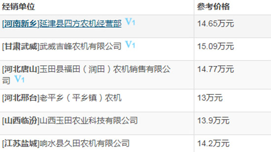 2020年新款谷王小麥?zhǔn)崭顧C(jī)多少錢(qián)?性能怎么樣?圖片及國(guó)家補(bǔ)貼額度!
