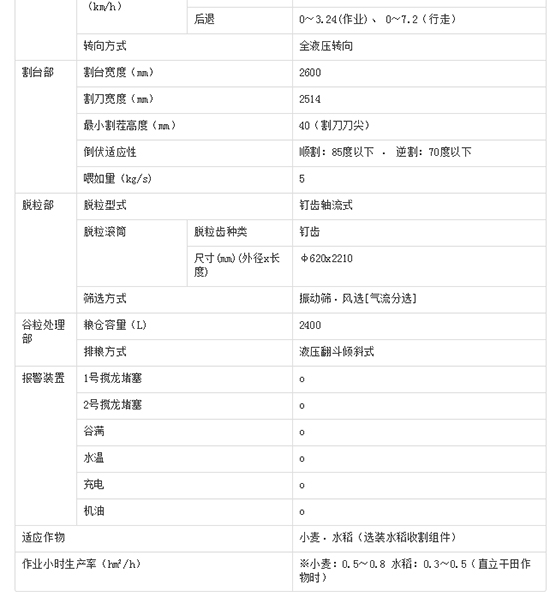 2020備受矚目久保田4LZ-5(PRO100)小麥聯(lián)合收割機(jī)價(jià)格、性能、參數(shù)、及補(bǔ)貼力度!