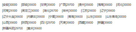 2020備受矚目久保田4LZ-5(PRO100)小麥聯(lián)合收割機(jī)價(jià)格、性能、參數(shù)、及補(bǔ)貼力度!