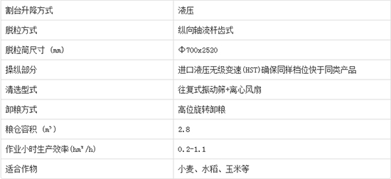 2020年必買沃得皓龍4LZ-7C輪式縱軸流谷物小麥聯(lián)合收割機(jī)產(chǎn)品性能如何?機(jī)型報(bào)價(jià)多少?