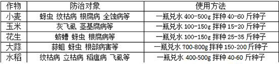 27%苯醚·咯·噻蟲-巧拌-人人共享農(nóng)化2
