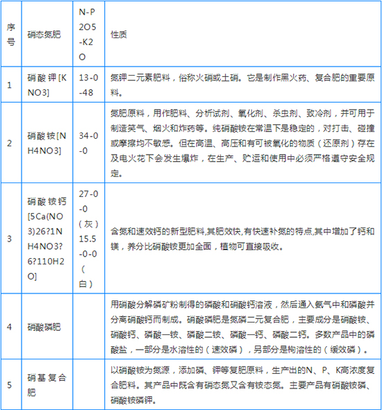 硝基氮肥