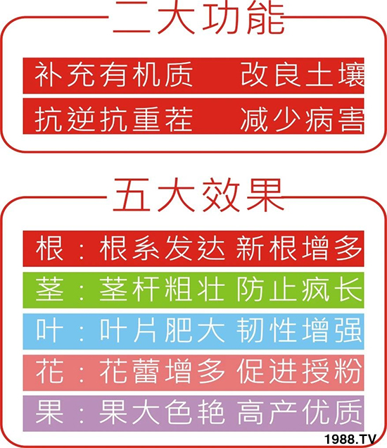 水溶肥市場(chǎng)大變革。亢T寰、魚蛋白將被它代替!1000多用戶鼎力推薦!