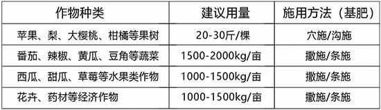 有機(jī)肥料-祥棋佑土-祥棋農(nóng)業(yè)2