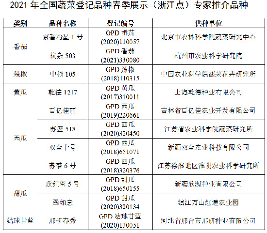 2021年蔬菜種植有哪些好品種?種什么蔬菜效益好?